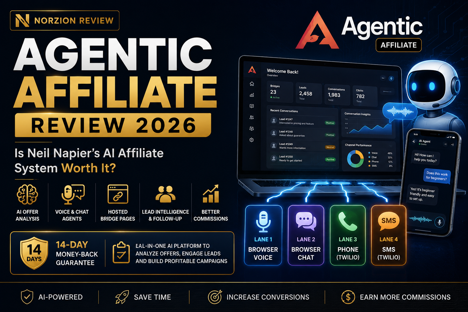 Agentic Affiliate Review 2026 Agentic Affiliate Review 2026 showing AI affiliate marketing, conversational agents and Four-Lane Bridge features